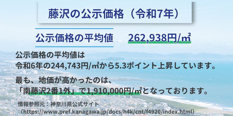 藤沢の公示価格（令和7年）