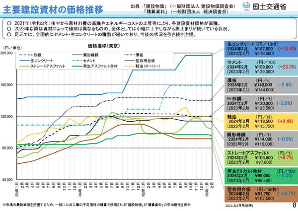 湘南エリアの不動産事情